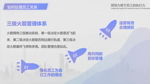 企业管理培训领导力培训PPT模板