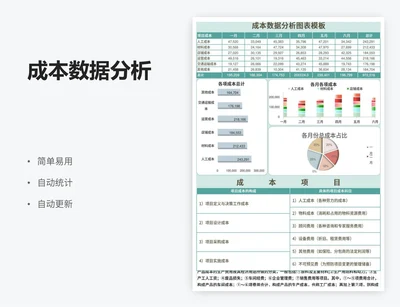 成本数据分析