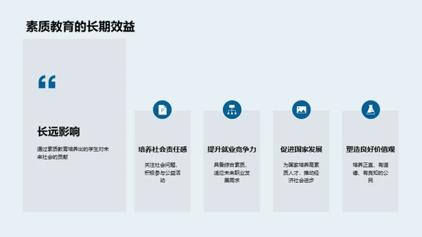 综合素质教育全解