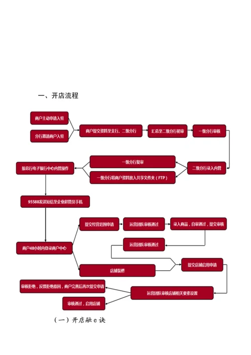 融购开店指导手册模板.docx