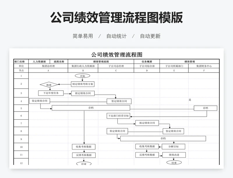公司绩效管理流程图模版