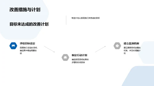 20XX年度业绩回顾与展望