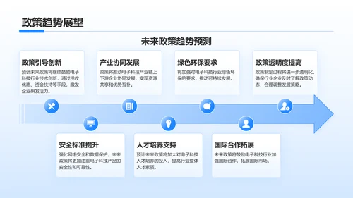 蓝色科技风电子科技行业总结汇报PPT模板