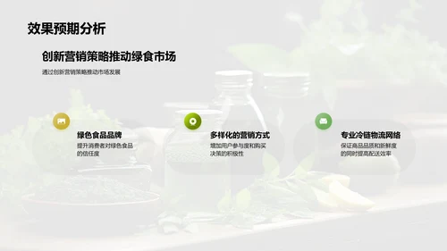 绿色食品新趋势