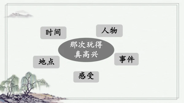 部编版三年级上册语文 习作：那次玩得真高兴 课件