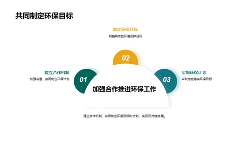 环保引领市政新未来