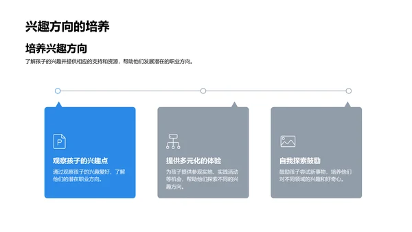 家长助力学业规划PPT模板