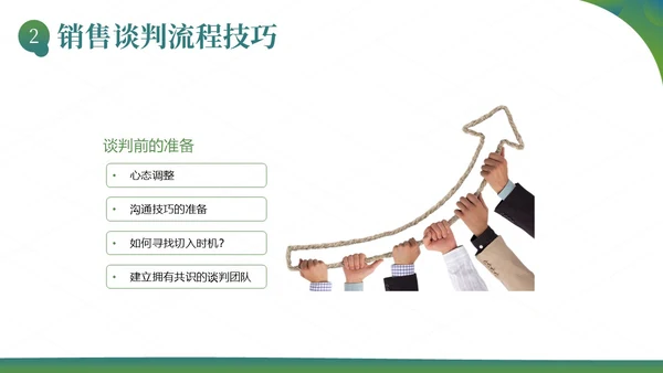 销售谈判技巧电话销售电话谈判商务培训PPT课件