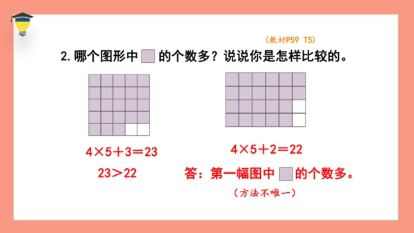 人教版二年级数学上册第四单元表内乘法《乘加乘减》课件(共15张PPT)