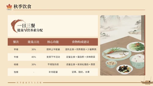 大地色中国风秋季养生PPT模板