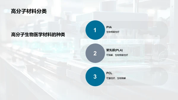 未来医疗：生物医学材料