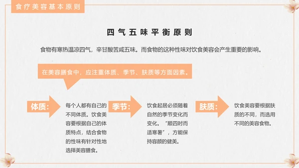 食疗美容与营养搭配PPT模板