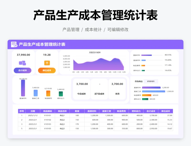 产品生产成本管理统计表