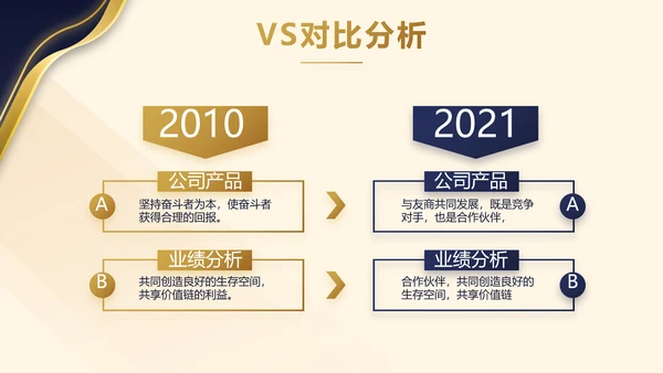 高端霸气商业计划书PPT动态模板