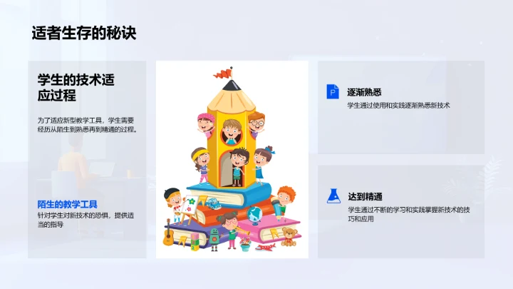 教育科技讲座PPT模板