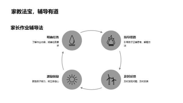 教育理念与家校共育