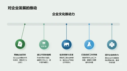 理解与践行企业文化