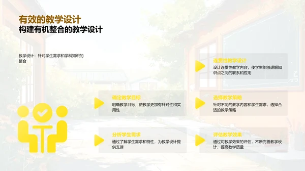 新教师教学技能提升PPT模板