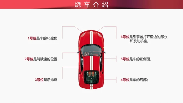 4S店汽车销售实用技巧培训PPT课件