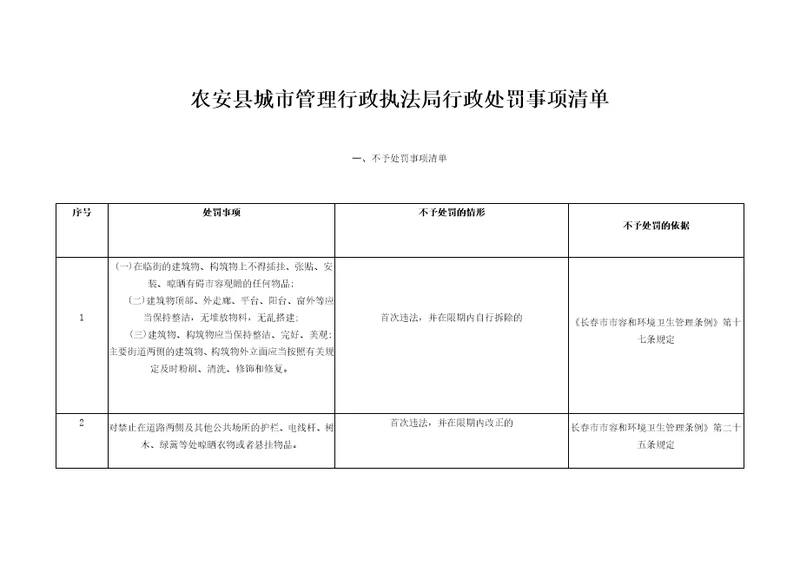 农安县城市管理行政执法局行政处罚事项清单