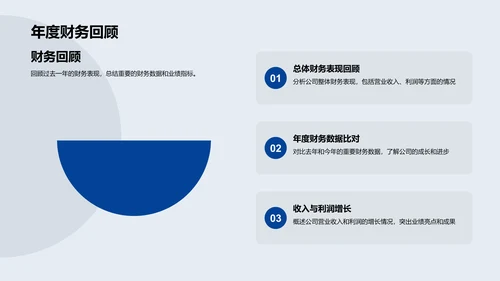 财务成果年度报告PPT模板