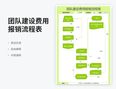 简约风团队建设费用报销流程表