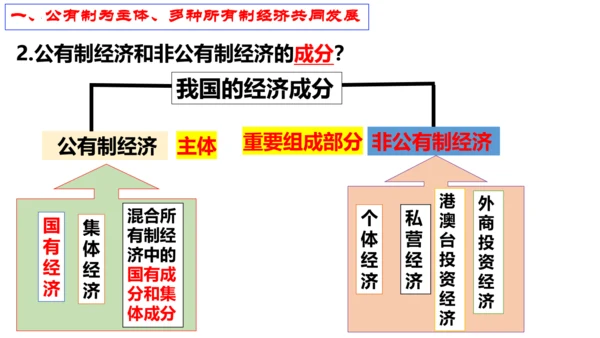 【新课标】5.3 基本经济制度课件【2024春新教材】（26张ppt）