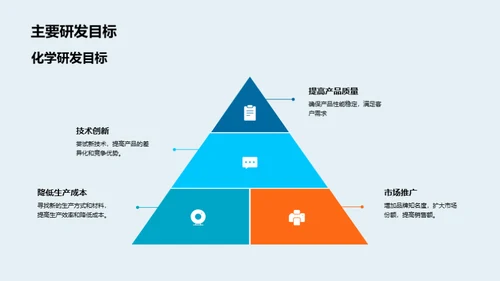 化学研发半年回顾与展望