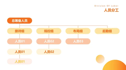 精品时尚活动策划方案PPT模板