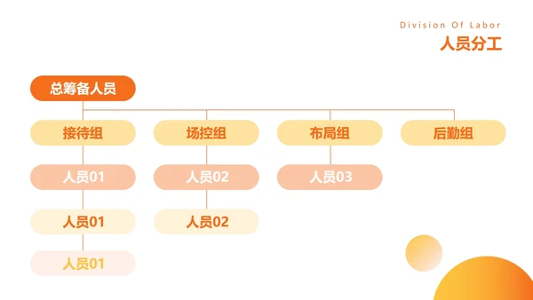 精品时尚活动策划方案PPT模板
