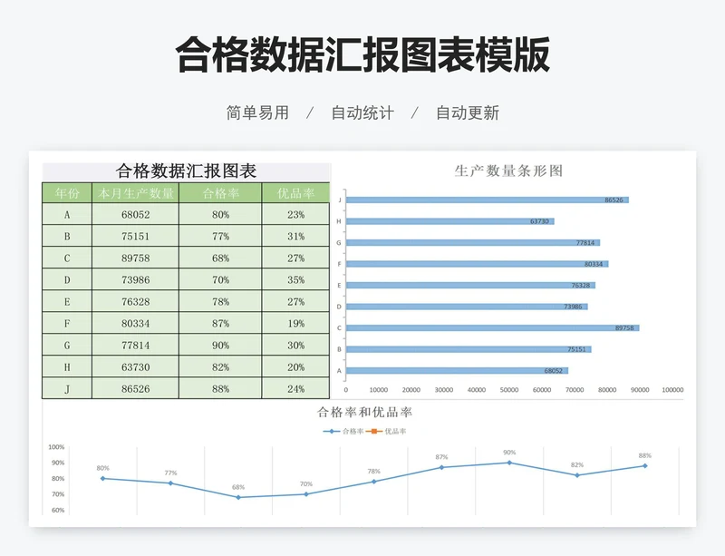 合格数据汇报图表模版