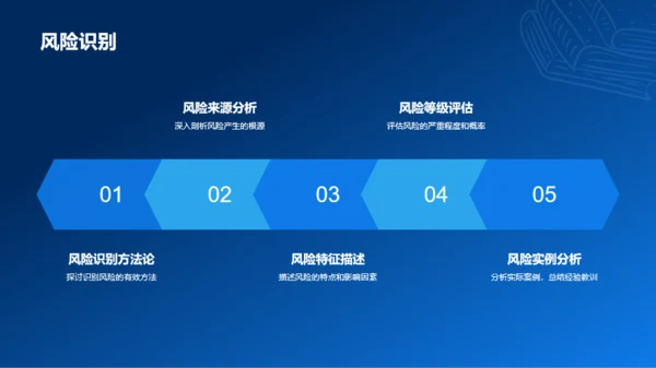 蓝色渐变研究课题开题报告PPT模板