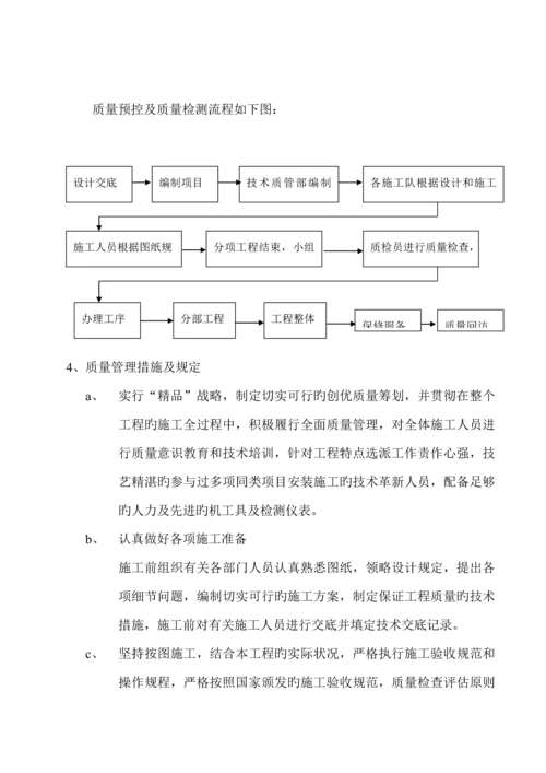 太阳能路灯安装电气综合施工组织设计.docx