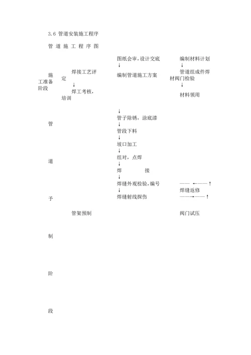 石油化工管道安装施工方案.docx