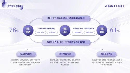 紫色简约风逻辑架构PPT版式合集