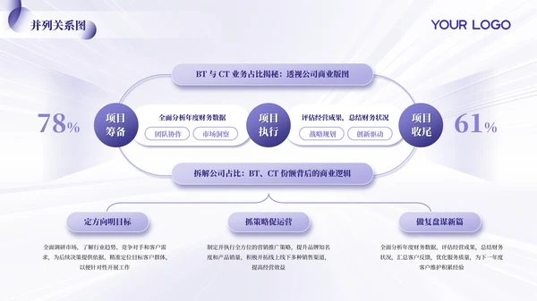 紫色简约风逻辑架构PPT版式合集