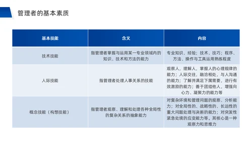 团队合作经营管理公司培训通用PPT模板