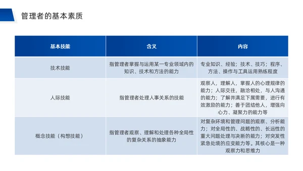 团队合作经营管理公司培训通用PPT模板