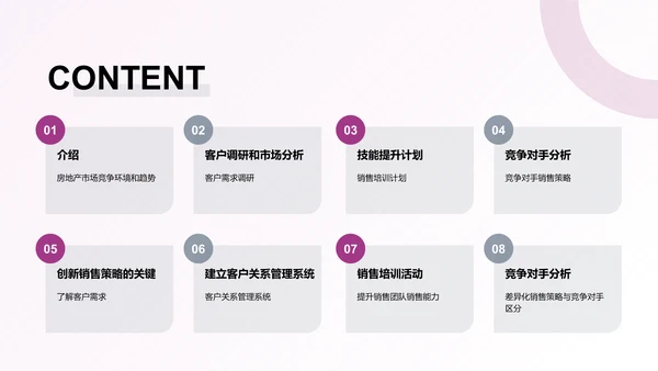 创新房地产销售策略