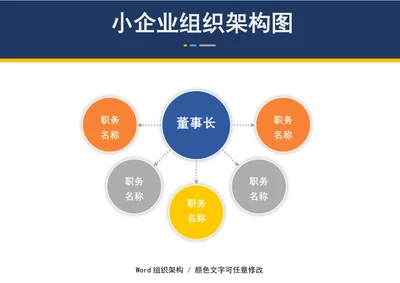 小企业组织架构部门组织架构图word模板