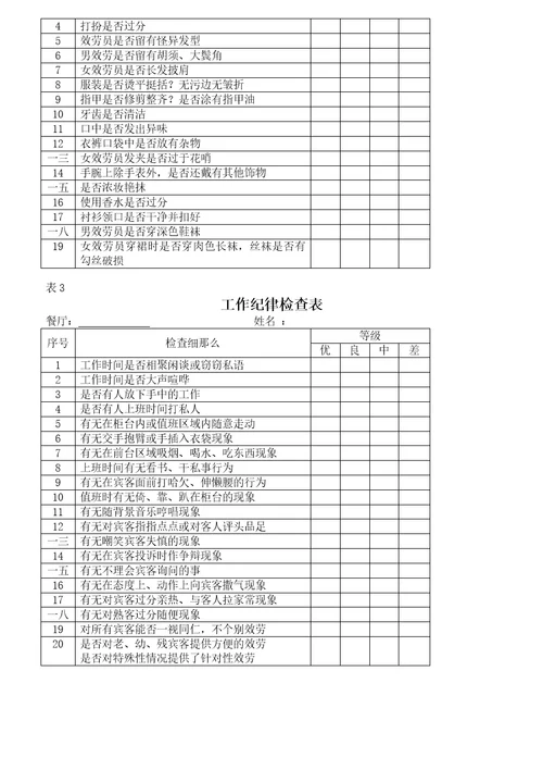 各部门酒店员工绩效考核表