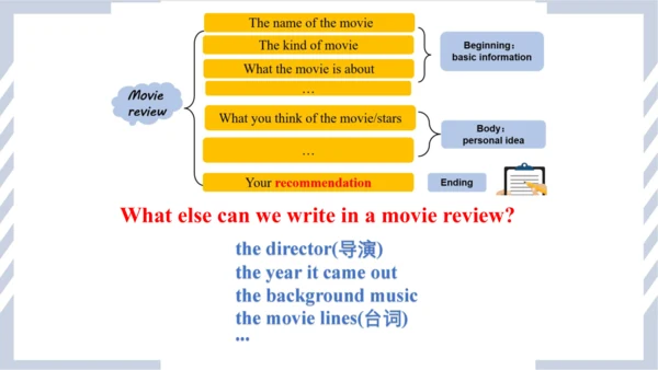 Unit5 Section B 3a-self-check  课件 （人教新目标八年级上册Unit 