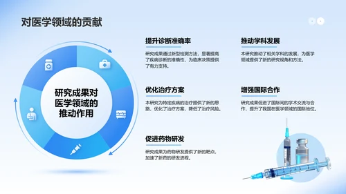 蓝色3D风医学毕业论文开题答辩PPT模板