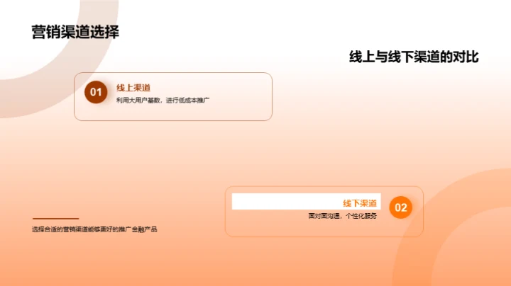 金融行业双十二策略