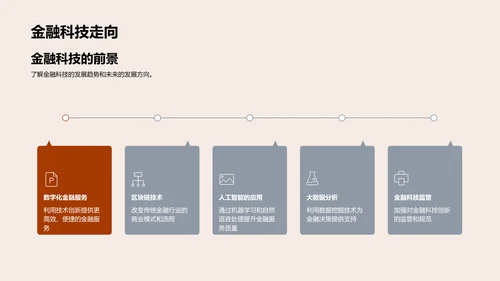 金融科技沟通技巧讲座