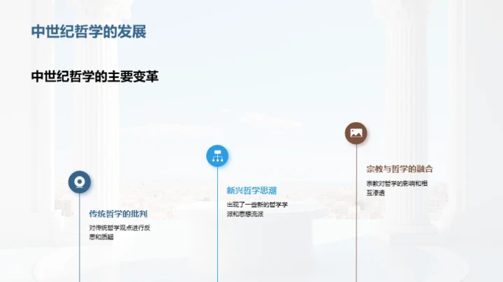 哲学的时代脉络