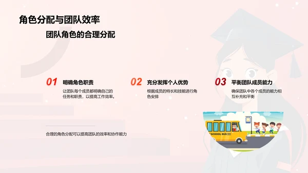 团队动力与项目成功PPT模板