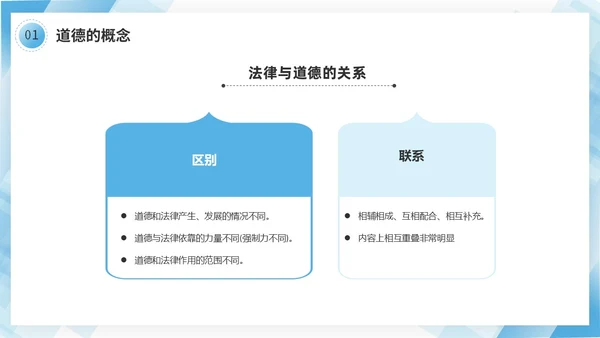 蓝色几何边框简洁医务人员职业素养培训PPT