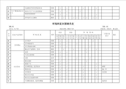 环境因素识别调查表