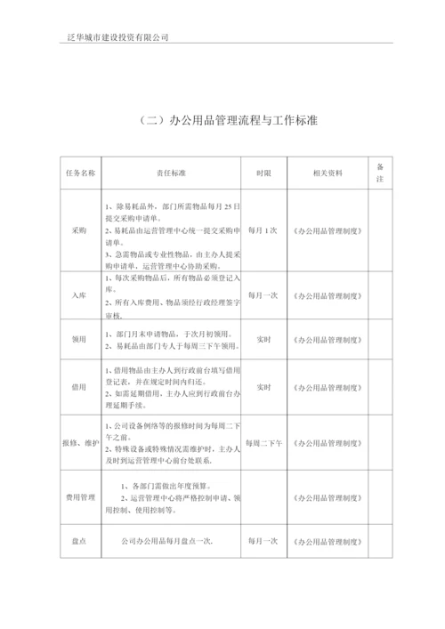 房地产公司办公用品管理制度.docx